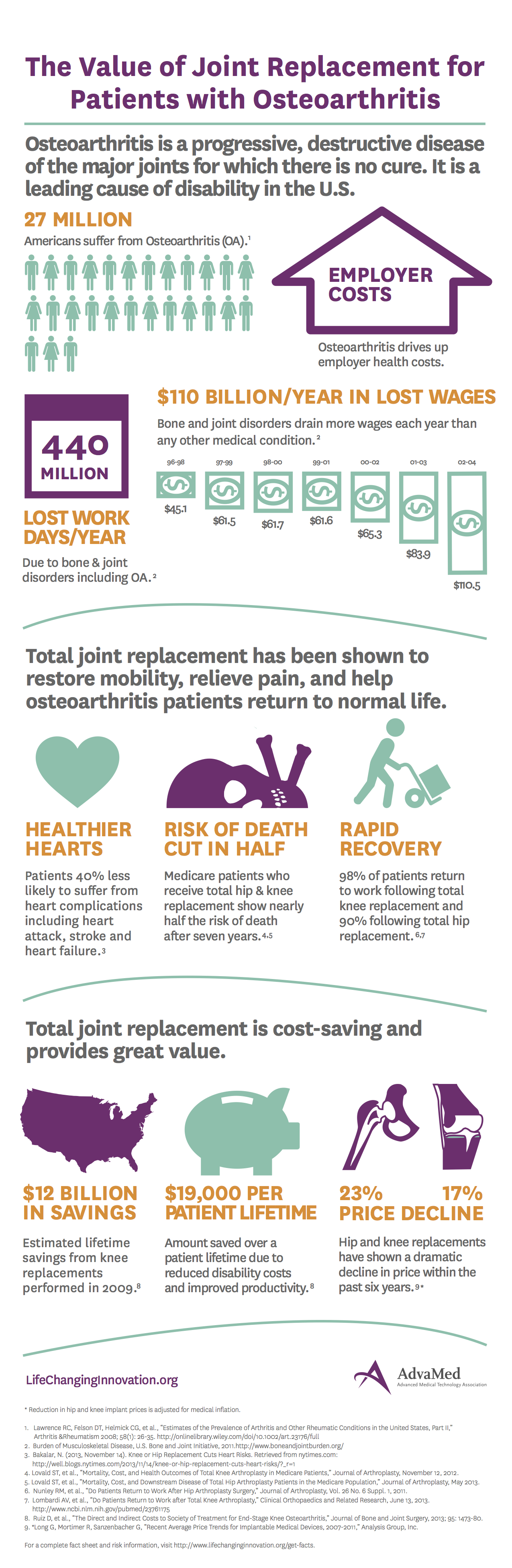 AdvaMed Ortho Infographic